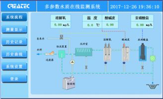 科瑞达MWA 1500水产养殖水质在线分析仪维护保养与信息系统运行维护服务指南