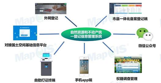 筑牢信息安全屏障 全国产化mapgis自然资源和不动产统一登记信息管理