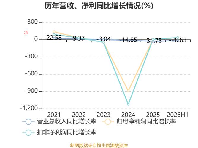 科研信息系统;计算机硬件及医疗器械;医疗信息化软件开发及维护